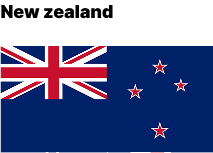 Dental Tourism new zealand